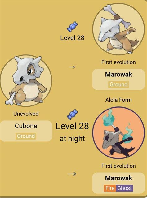 alolan marowak typing.